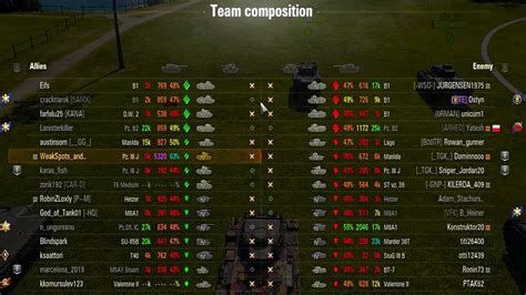 world of tanks player stats